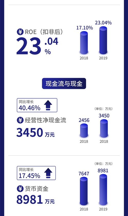一圖讀懂數字人 專注數字醫學，攜手北大院校，打造智慧醫療網絡服務